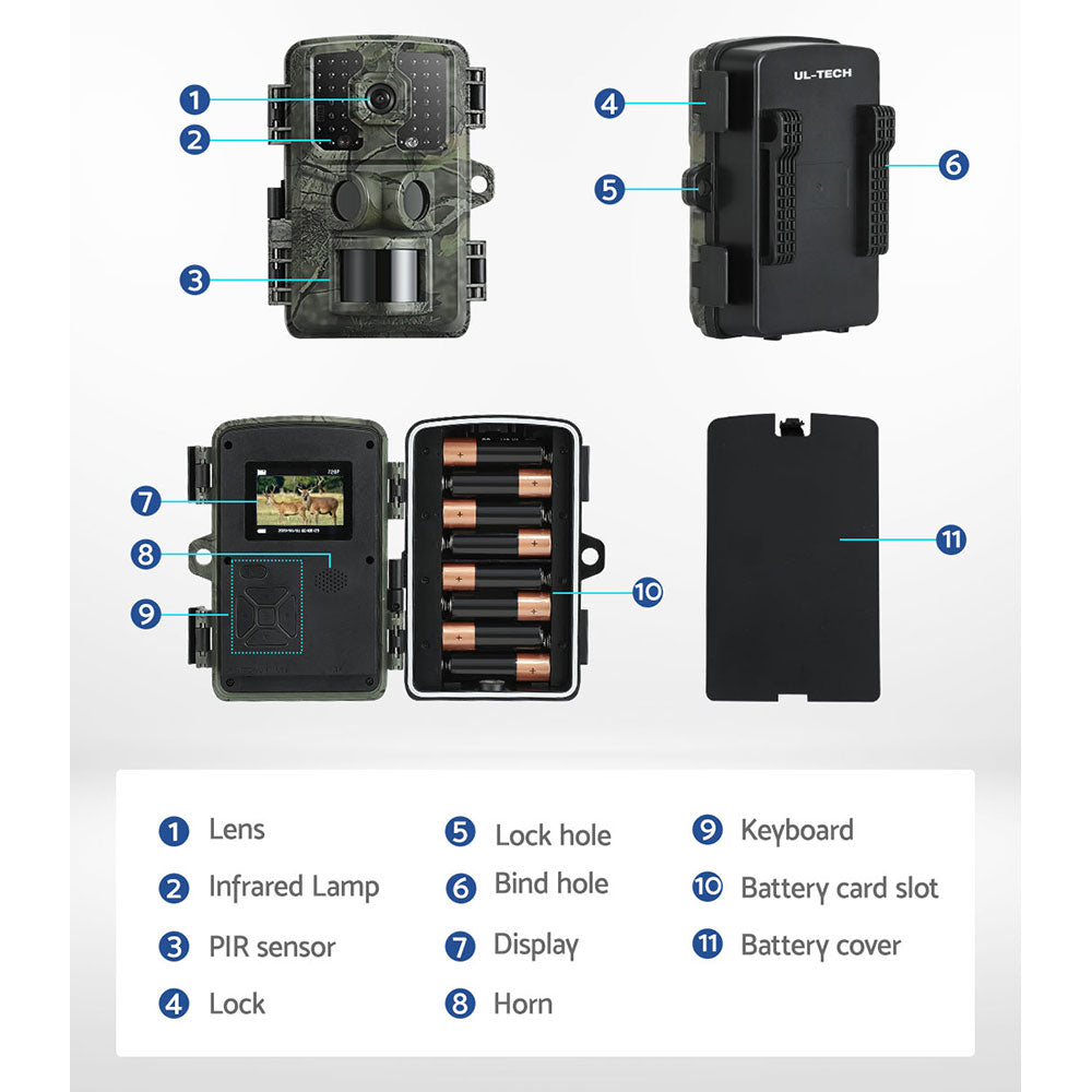 Diagram of a wildlife camera with labeled parts on a white background