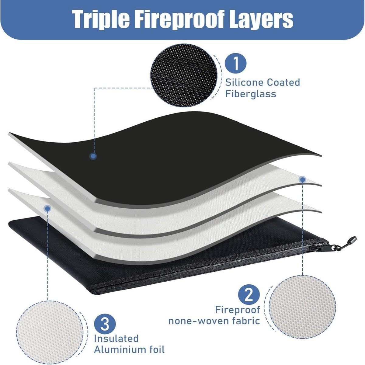 Triple-layer fireproof document bag construction with silicone-coated fibreglass, fireproof fabric and insulated aluminium foil