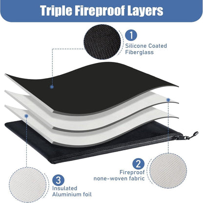 Triple-layer fireproof document bag construction with silicone-coated fibreglass, fireproof fabric and insulated aluminium foil